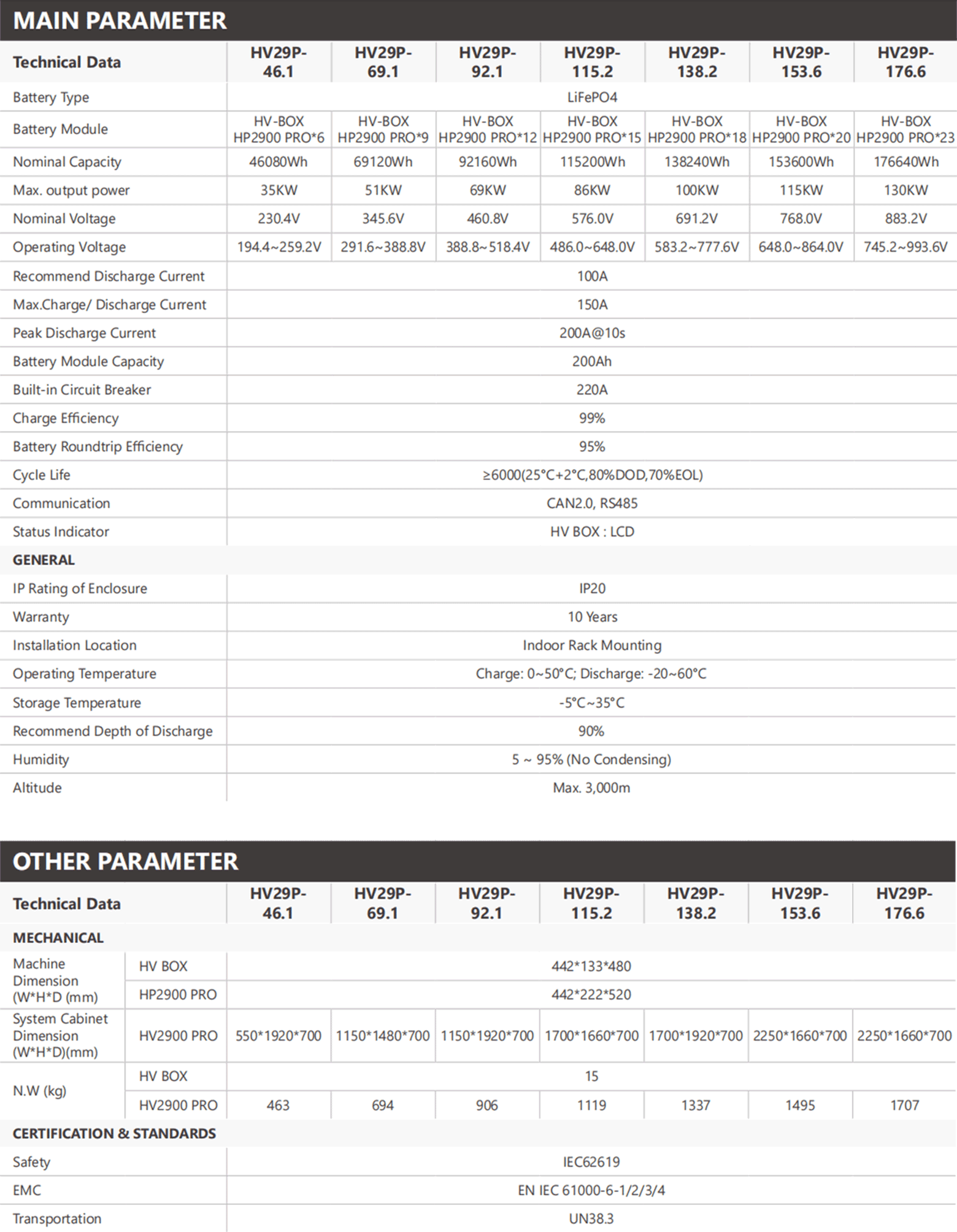 HV2900-PRO-4.png